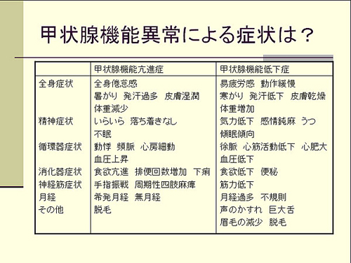 甲状腺機能異常による症状は？